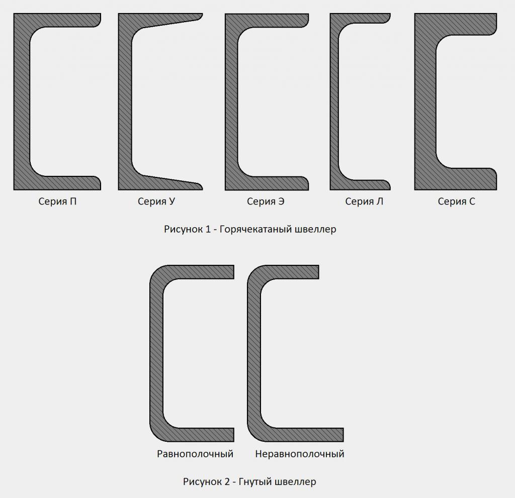 швеллер стальной