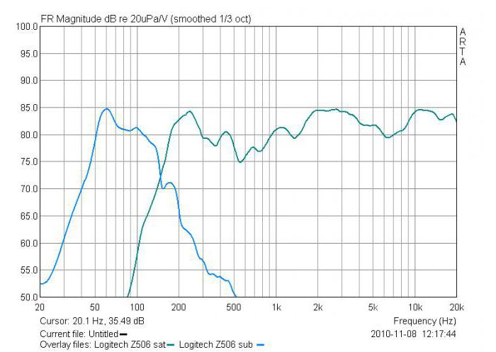 logitech z506 