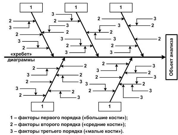 диаграмма исикавы