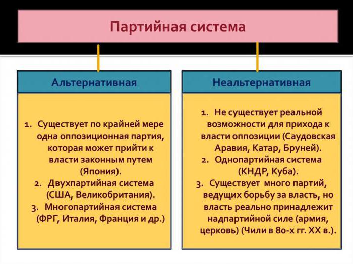 какой тип партийной системы реализуется в сша