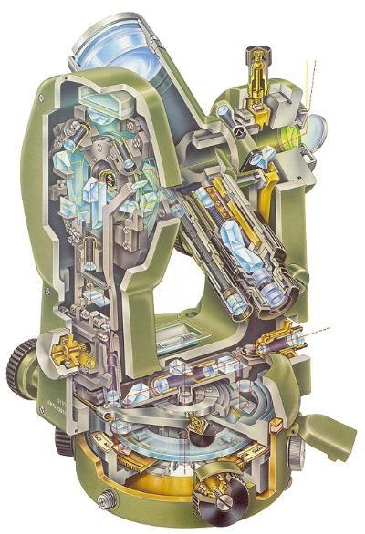 устройство и поверки теодолита