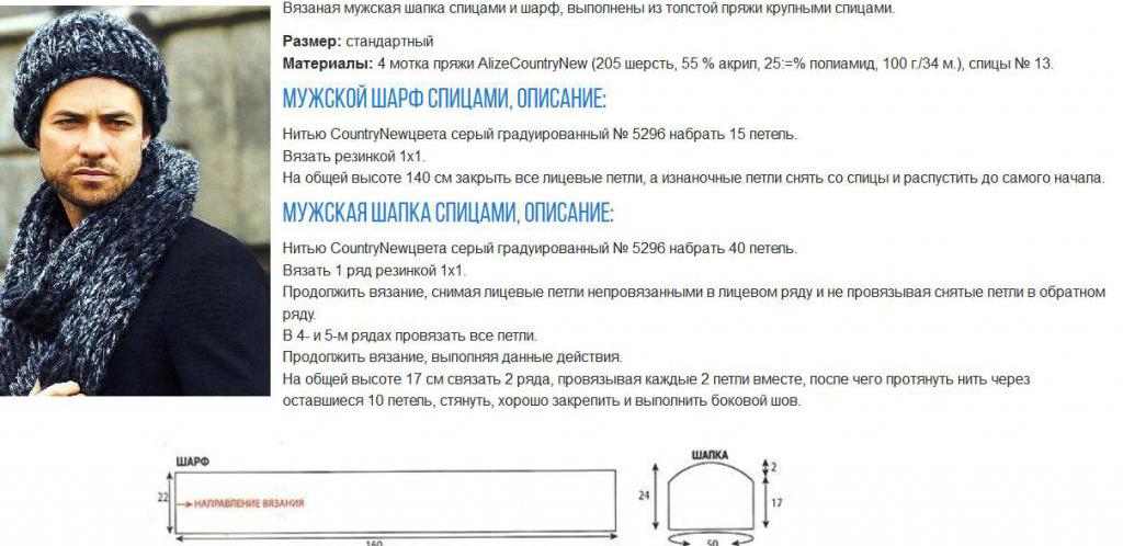 вязание мужской шапки спицами для начинающих