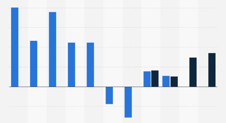 определение финансового результата от продажи