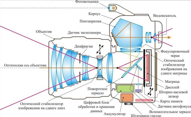 детальная схема фотоаппарата