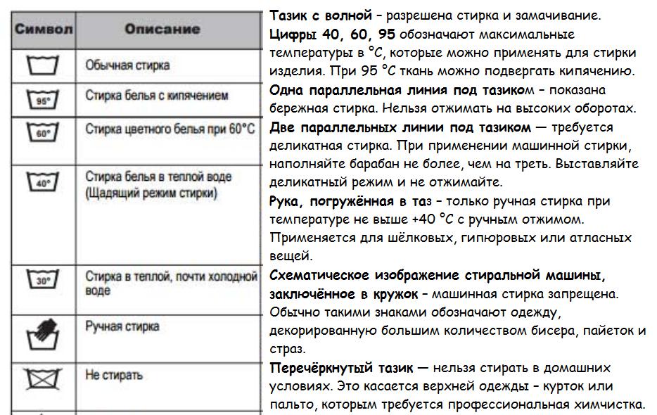 обозначения для стирки на вещах