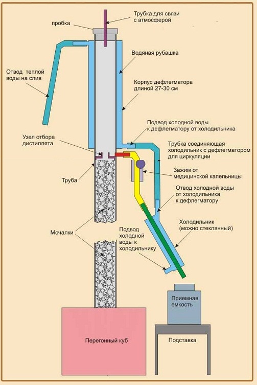 Чертеж ректификатора