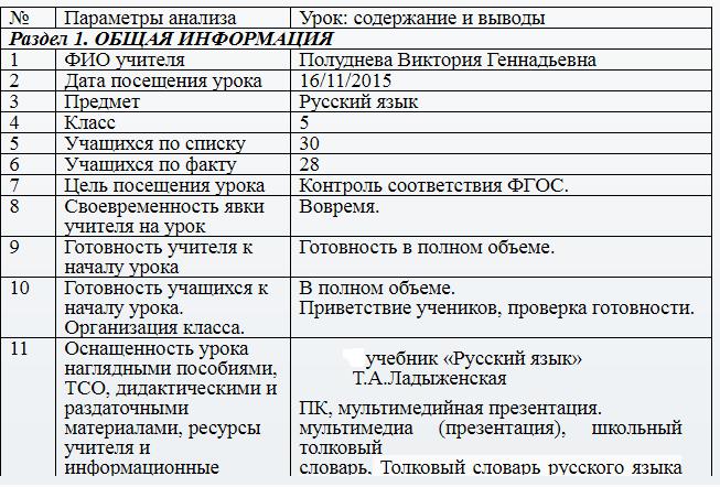 образец анализа урока