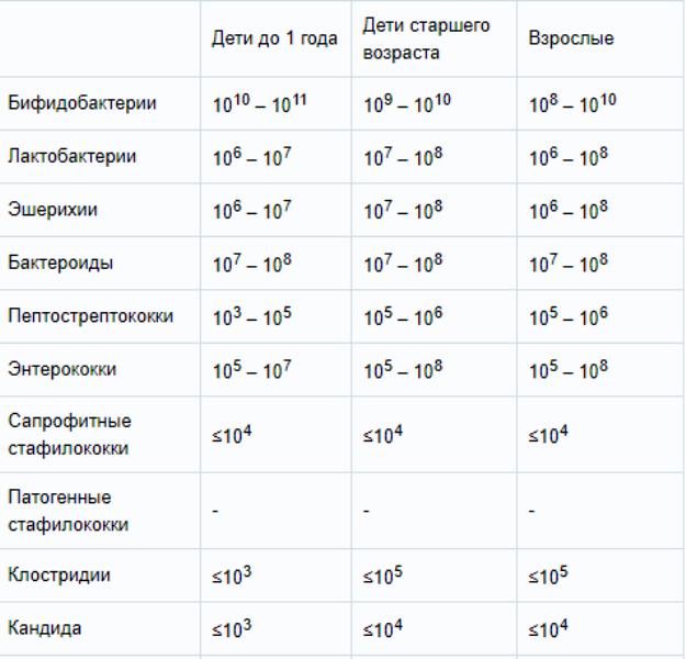 техника взятия кала на бактериологическое исследование