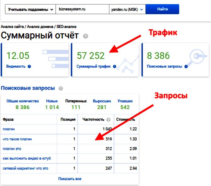 Итоговое определение посещаемости