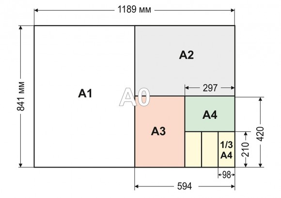 Размеры бумаг