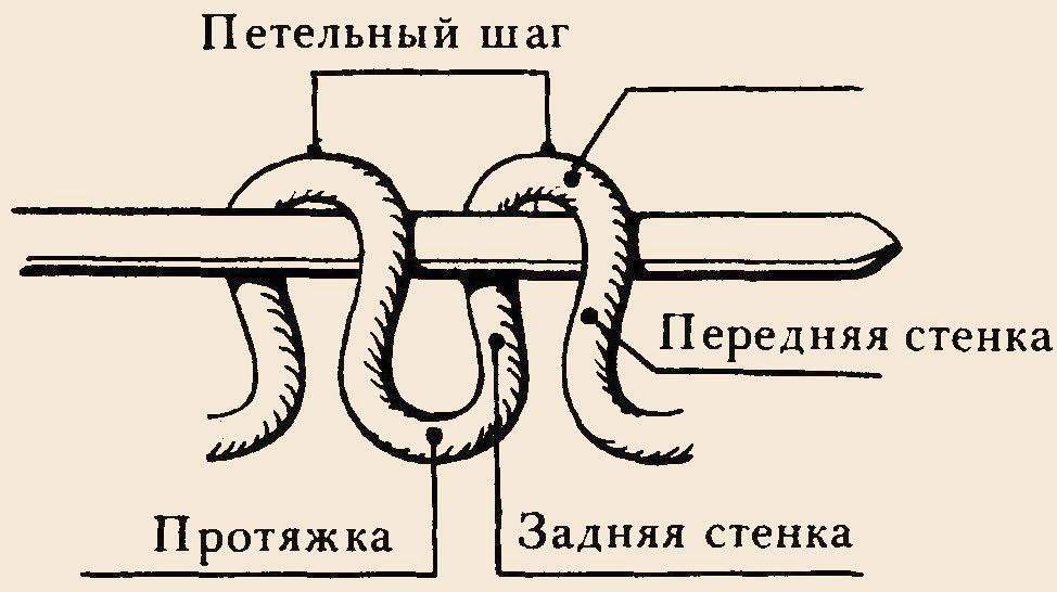 лицевые петли