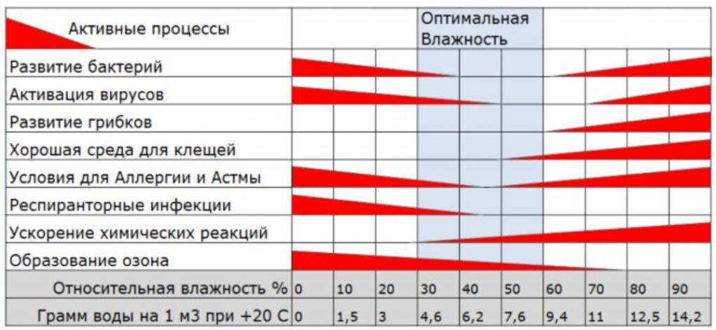 Таблица выживания