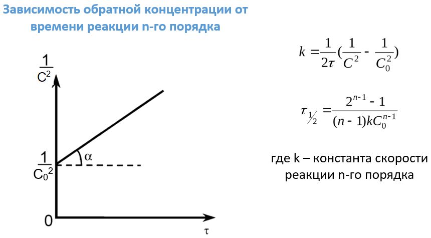 реакции третьего порядка