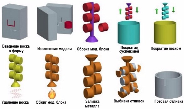 Оболочковое литье