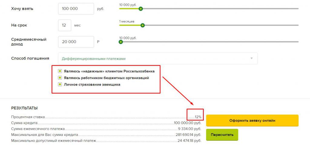 потребительский кредит нецелевой