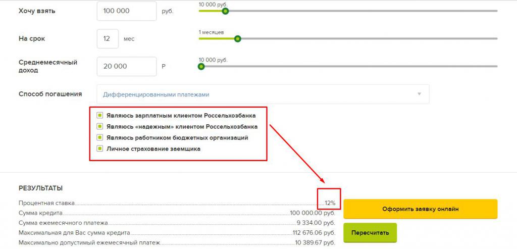 Потребительский кредит с обеспечением