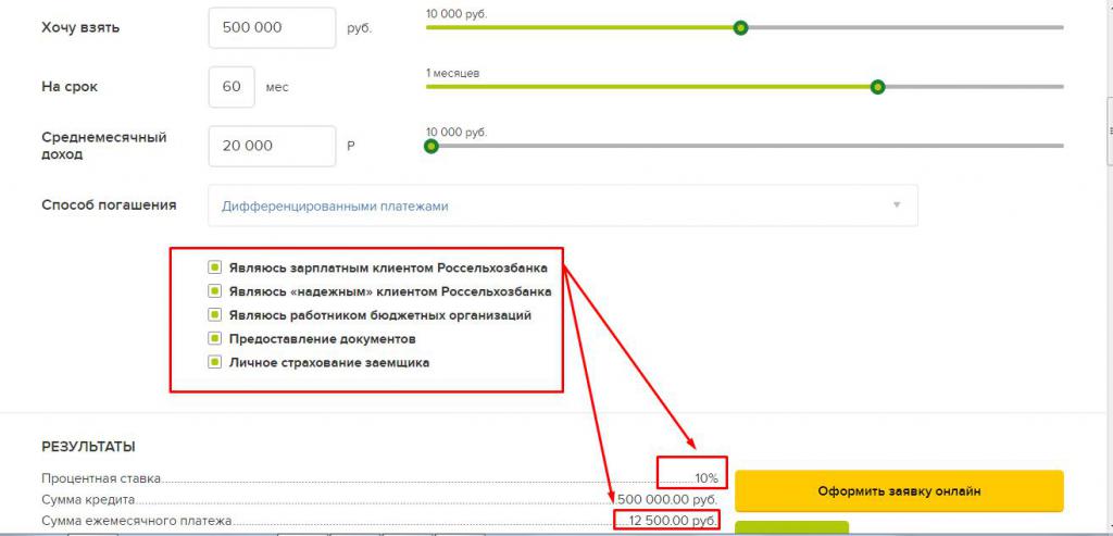 Как рефинансировать потребительский кредит