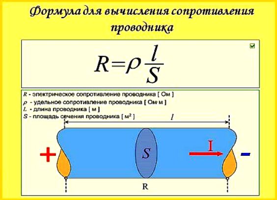 Удельное сопротивление