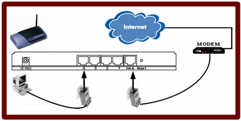 кабельный модем docsis