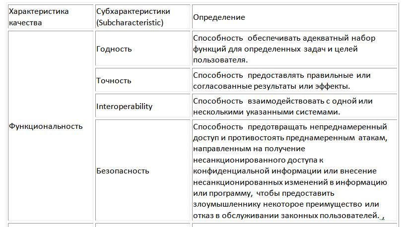 Качество использования вычислительных ресурсов ПО