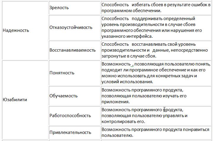 Характеристики надежности и юзабилити