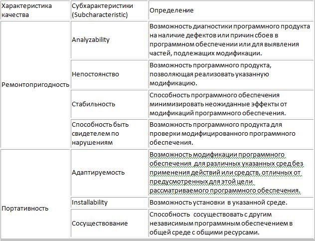 Ремонтопригодность и портативность