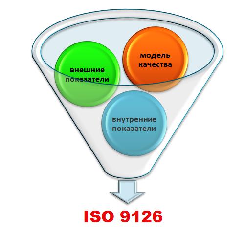 Стандарты качества программного обеспечения