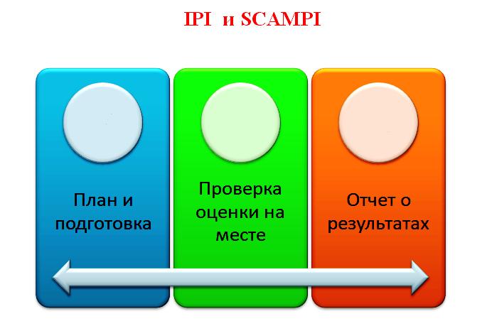 Системы разработки программного обеспечения