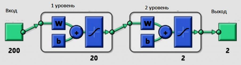 Моделирование в Matlab