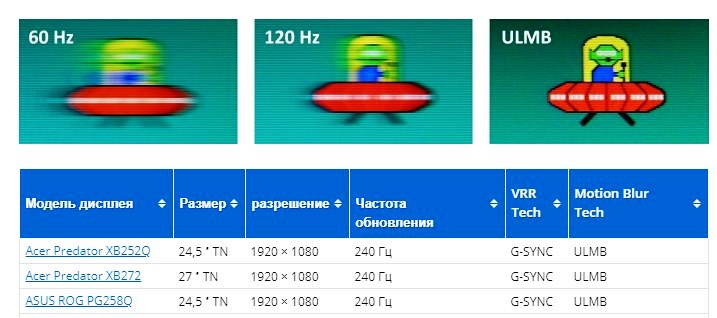 Частота обновления монитора