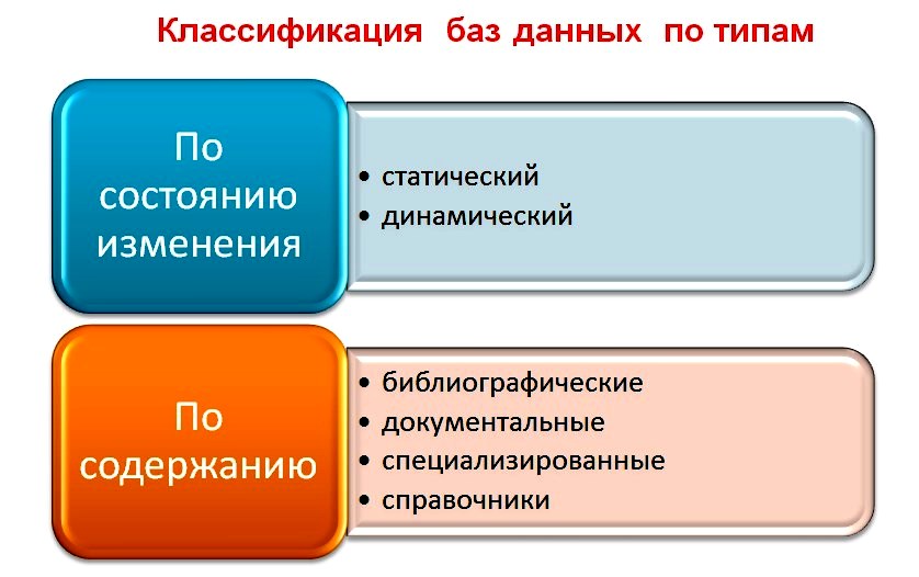 Понятие БД и классификация БД