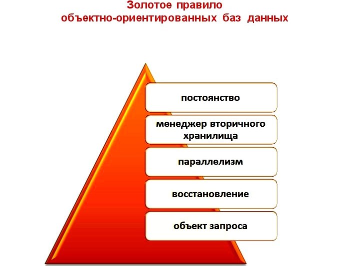 Золотое правило