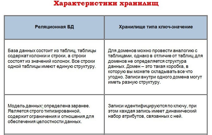 Отличия RDBMS от обычной СУБД