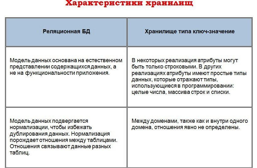 Особенности RDBMS