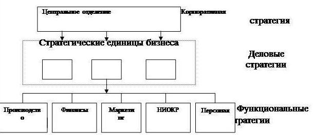 организационная структура бизнеса 