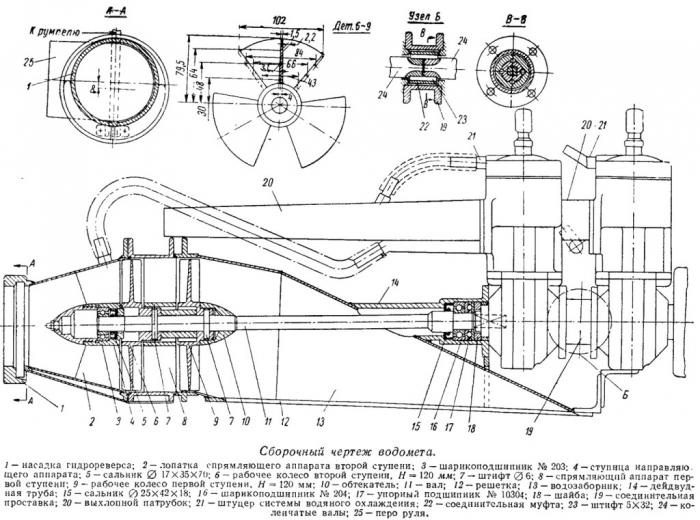 водомет для лодки своими руками чертежи