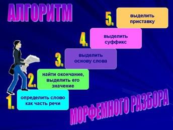 словообразовательный анализ состава слова