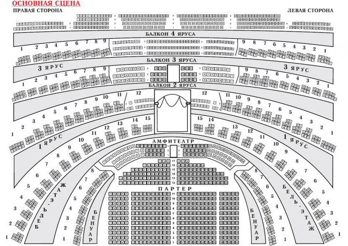 большой театр схема