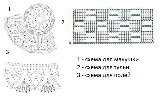 летняя шляпка для девочки