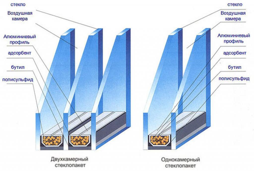 Однокамерный и двухкамерный стеклопакет