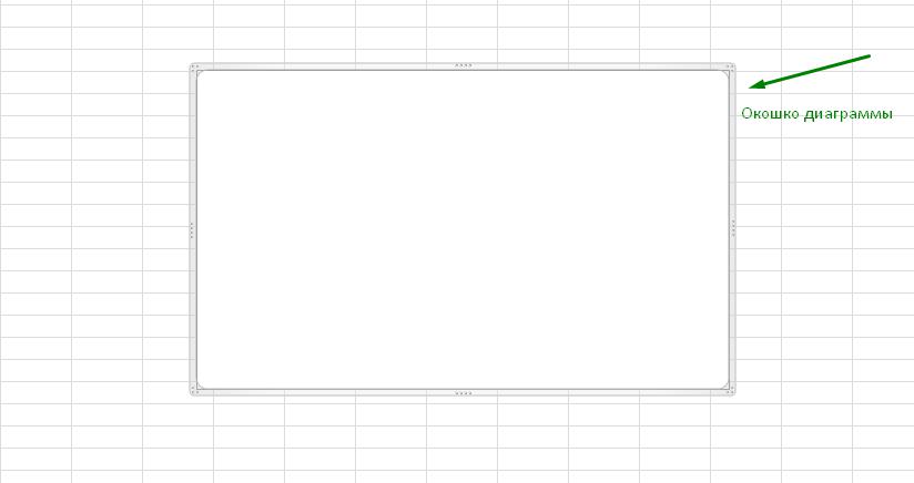 Окошко диаграммы