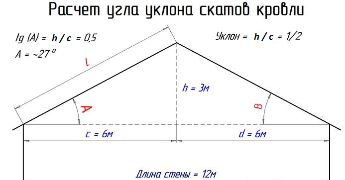 Расчет уклона крыши