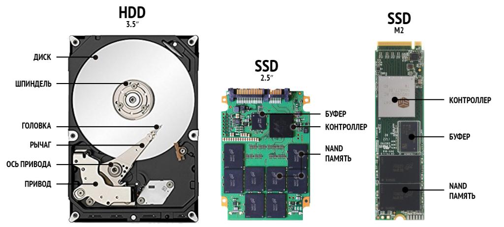 что лучше ssd или hdd