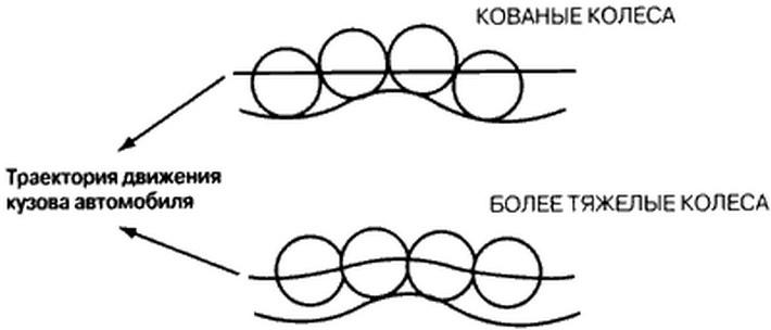 преимущество кованых колес