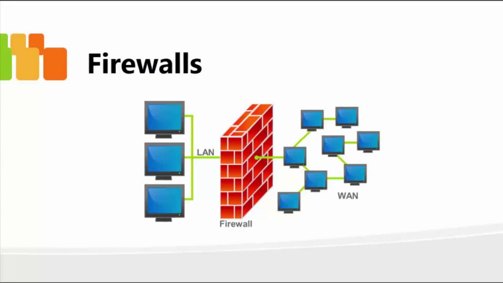 Работа файерволла