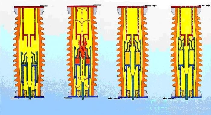 Работа совершаемая газом