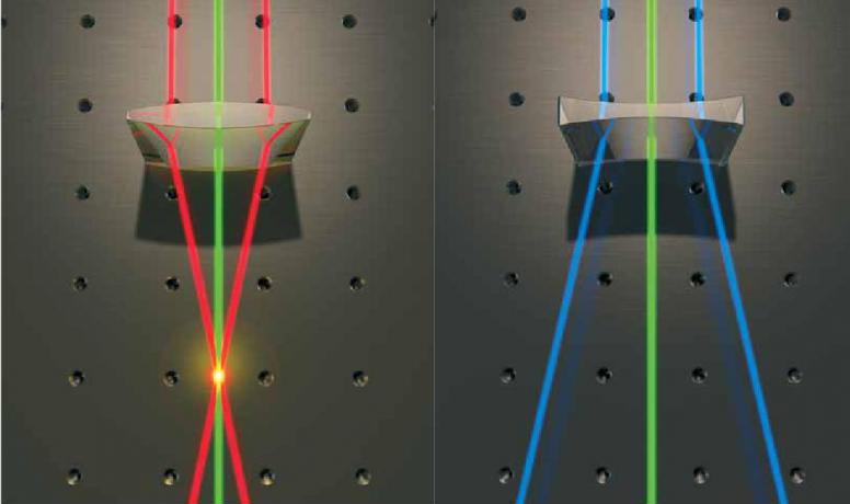 Собирающая и рассеивающая линзы в действии