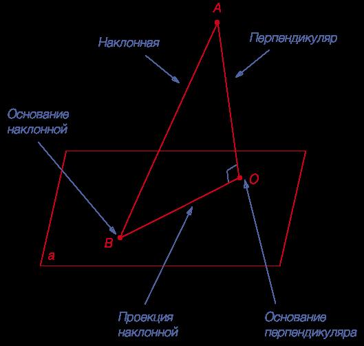 Прямая, пересекающая плоскость