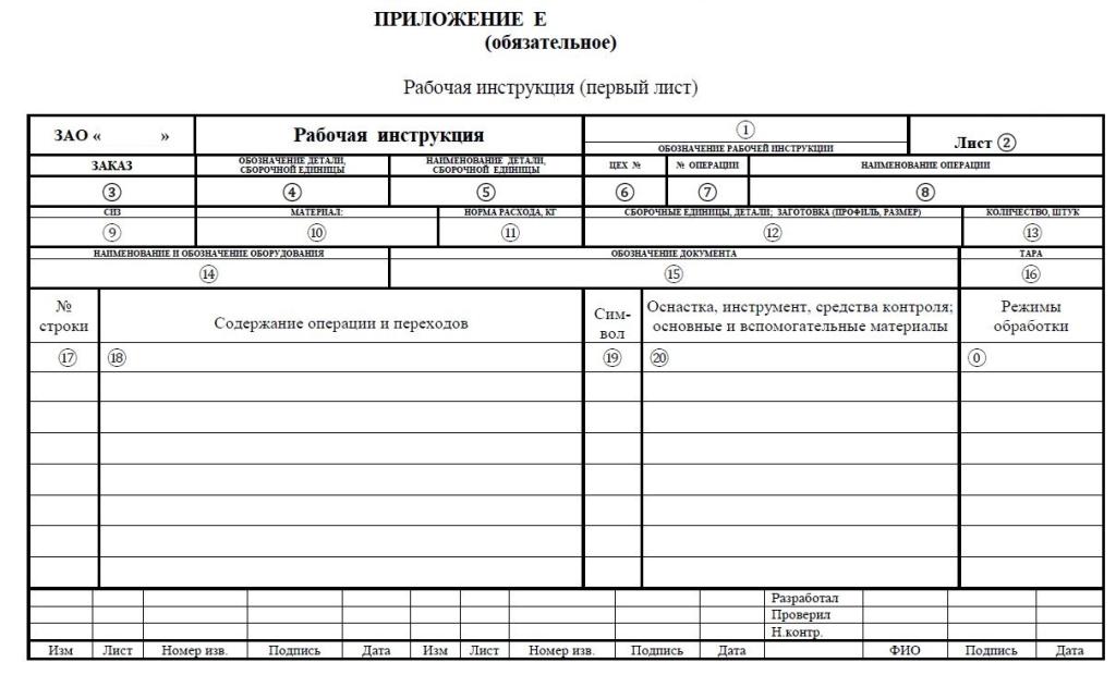 Образец инструкции