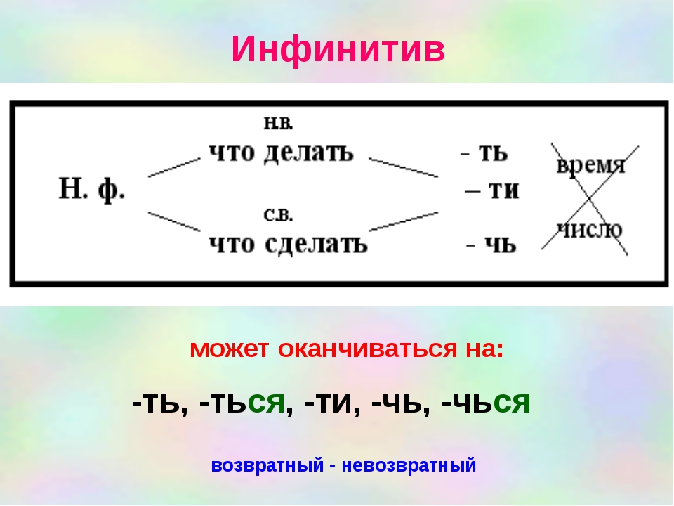 Инфинитив в русском языке